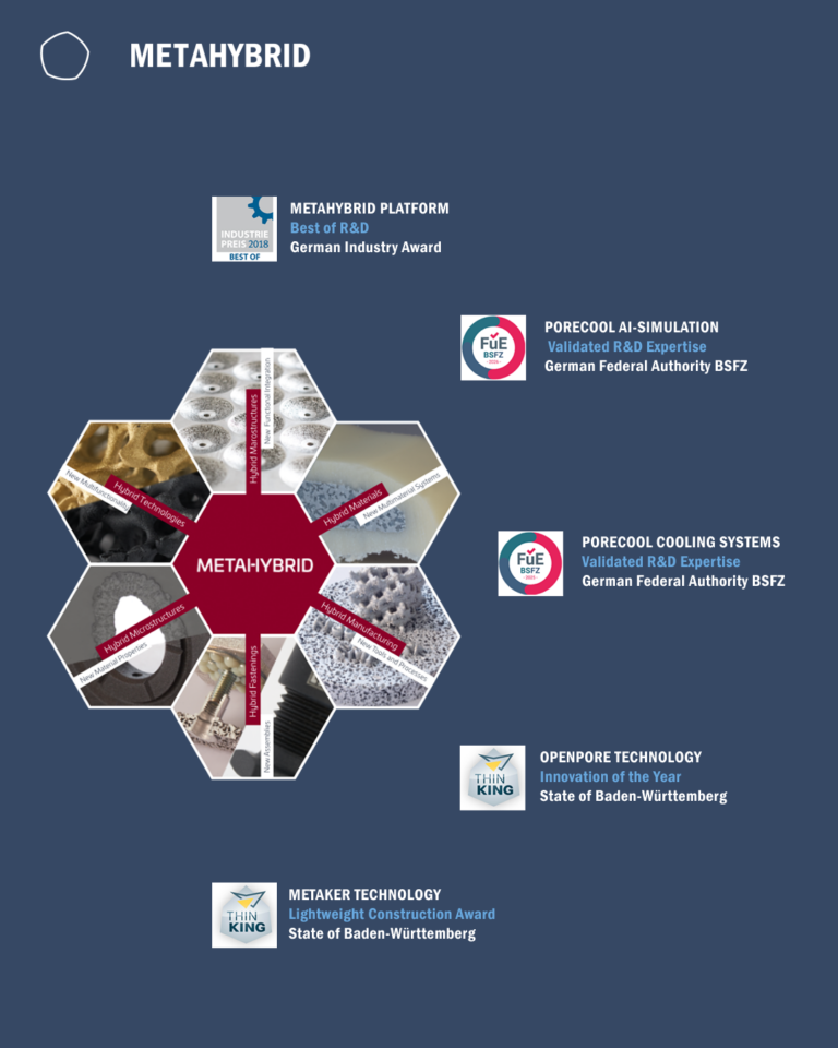 Vom Automotive-Spezialisten zum Technologie-Powerhouse. Die Evolution der METAHYBRID Group.